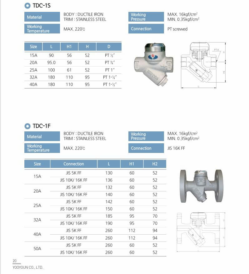 cataloge bẫy hơi đồng tiền yooyoun